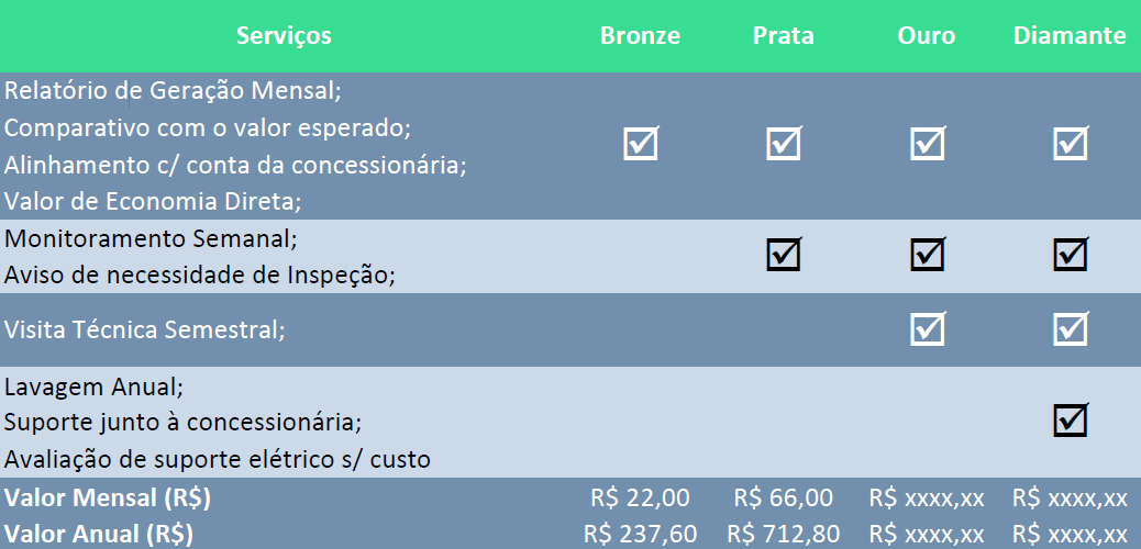 Tabela monitoramento sistemas pequenos